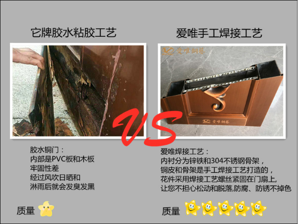 請(qǐng)不要總跟高端別墅銅門(mén)談價(jià)格，和低端銅門(mén)談質(zhì)量！